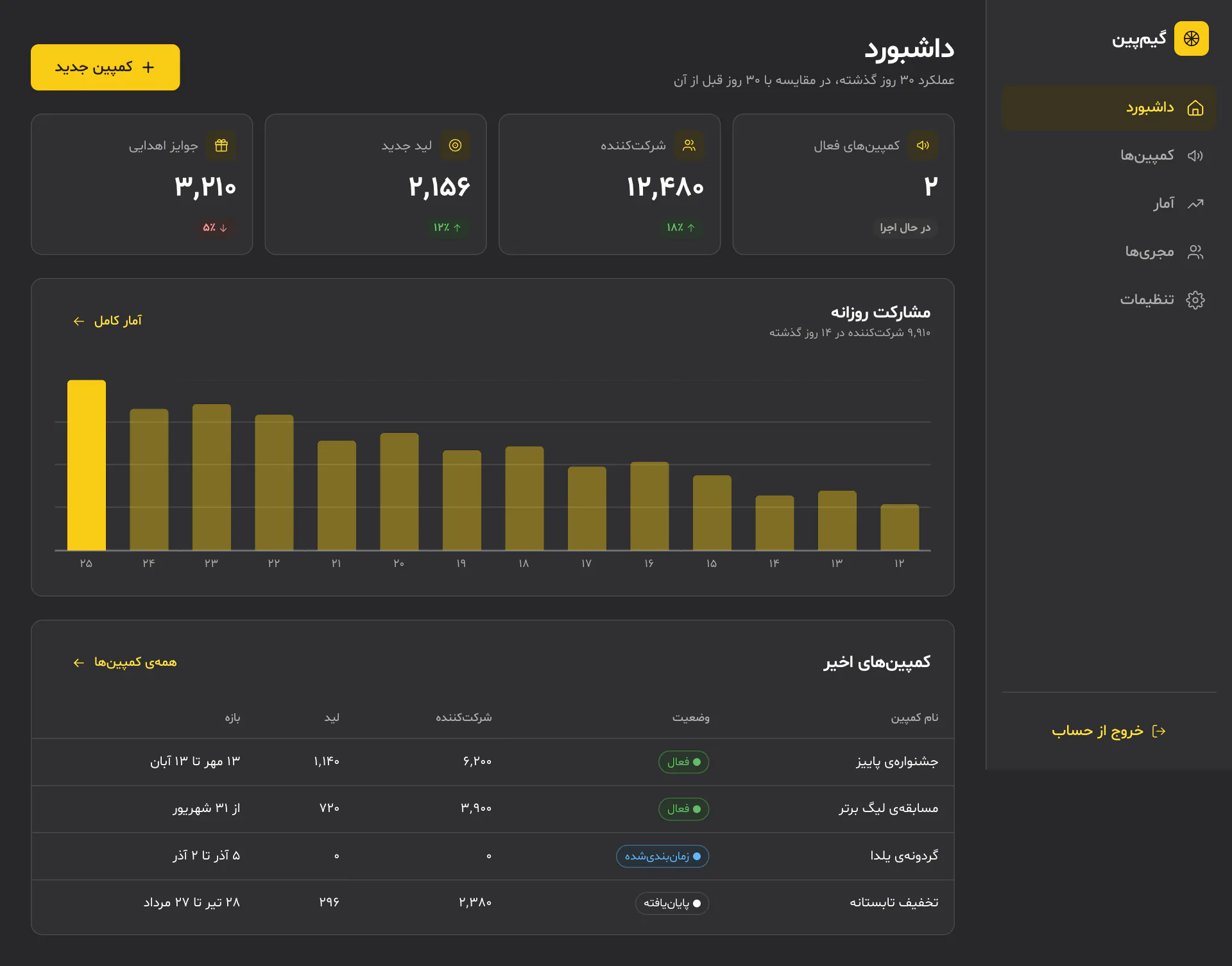 تصویر کامل صفحه داشبورد در گیمپین