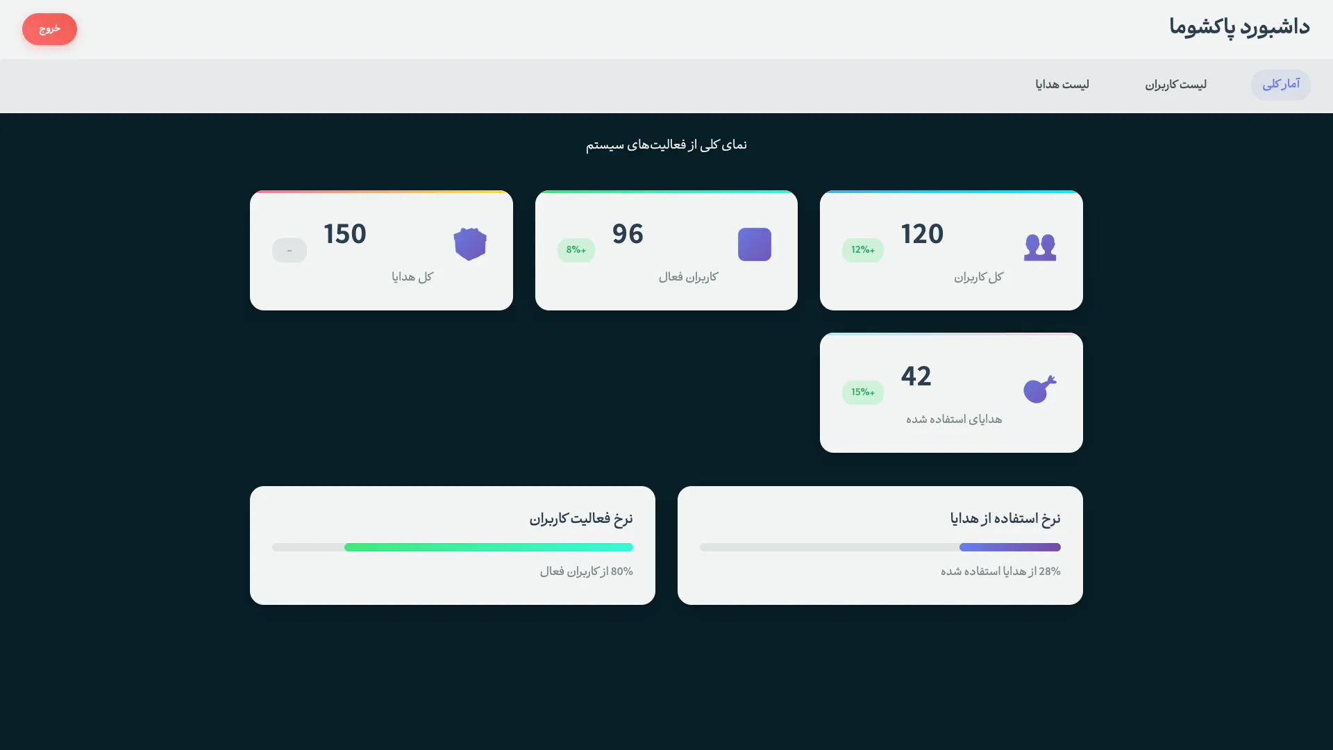تصویر کامل صفحه مدیریت در کمپین خانه دلخواه پاکشوما