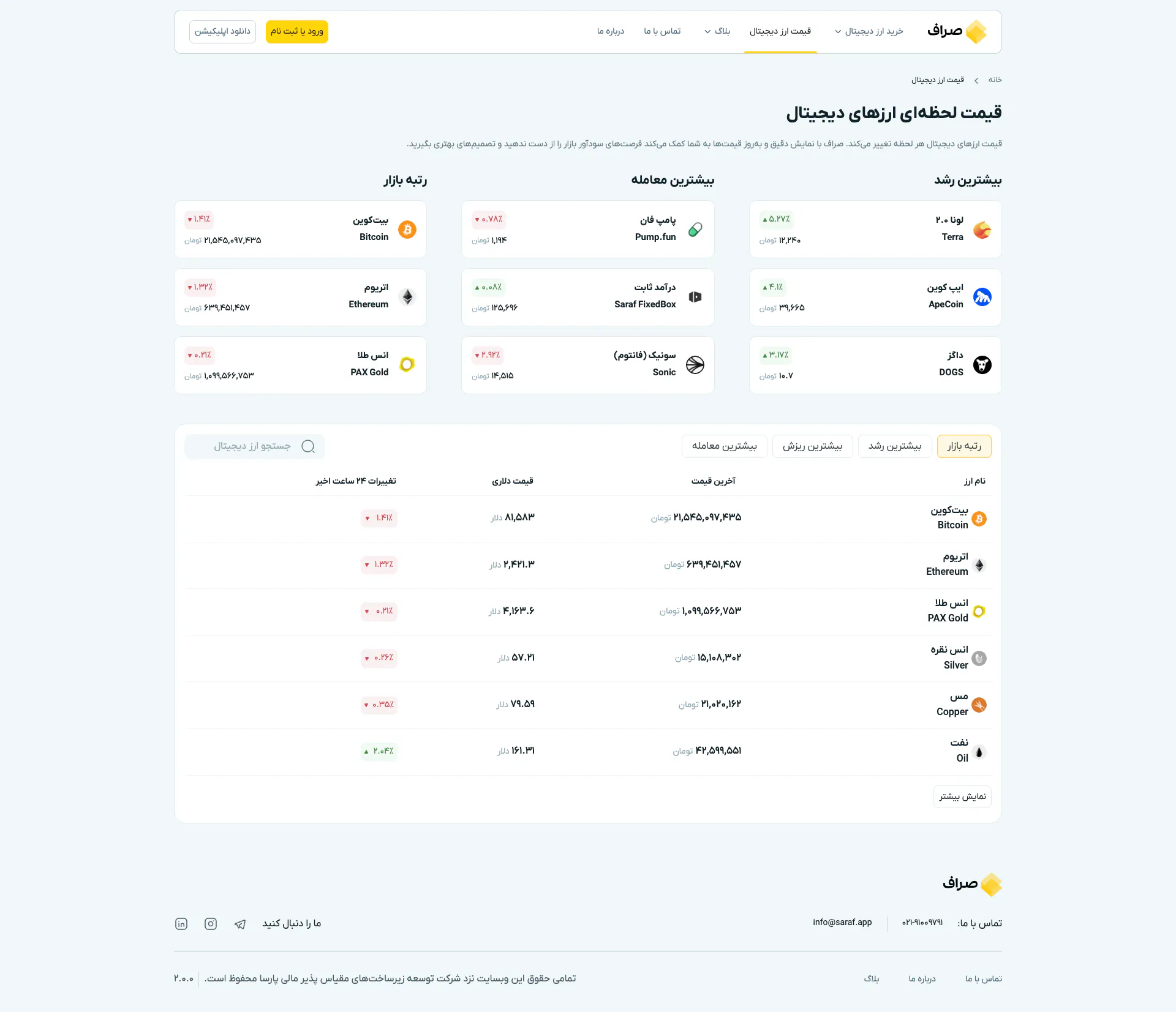 تصویر کامل صفحه قیمتها در صراف