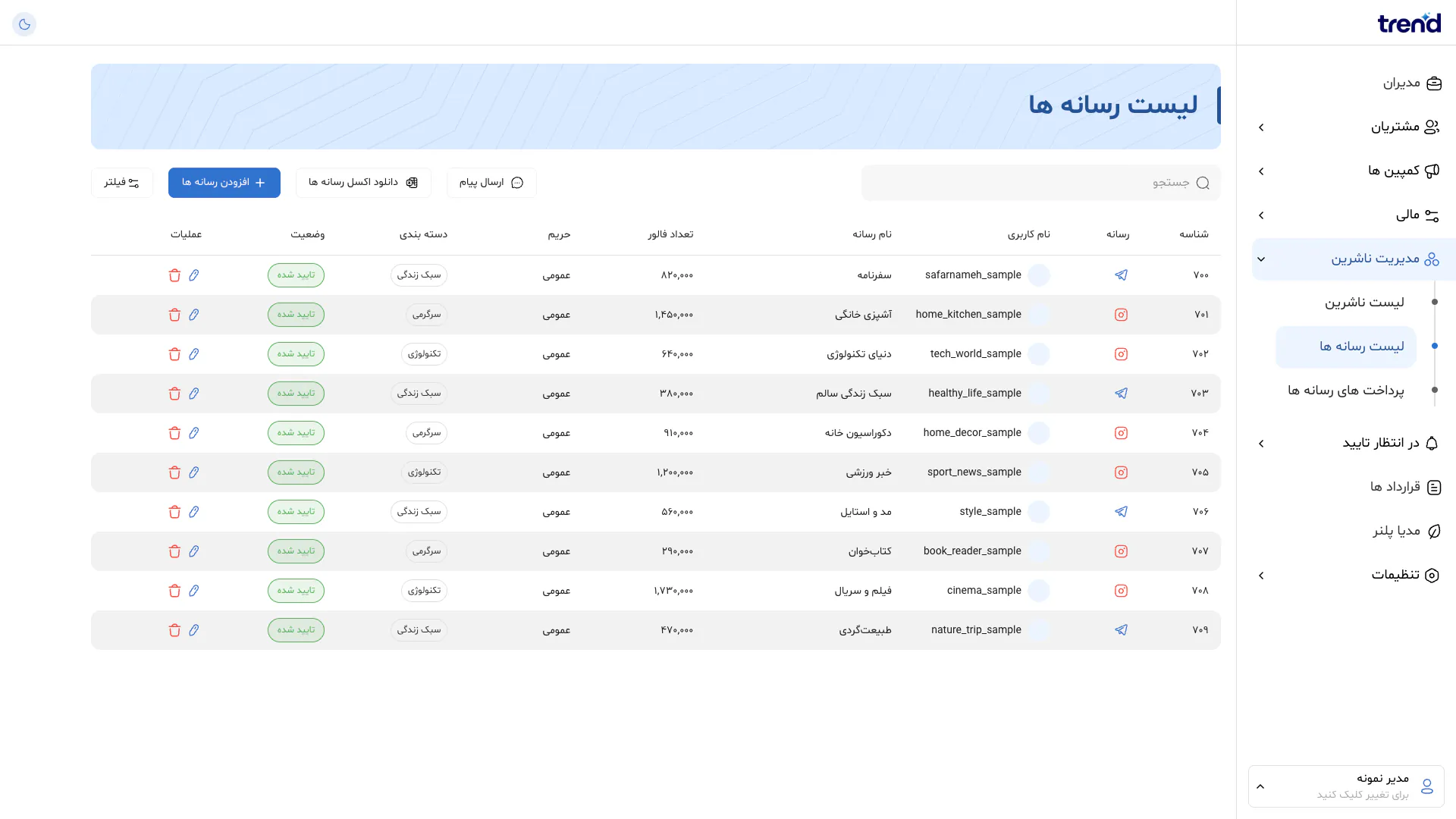 تصویر کامل صفحه رسانه‌ها در پنل ترند
