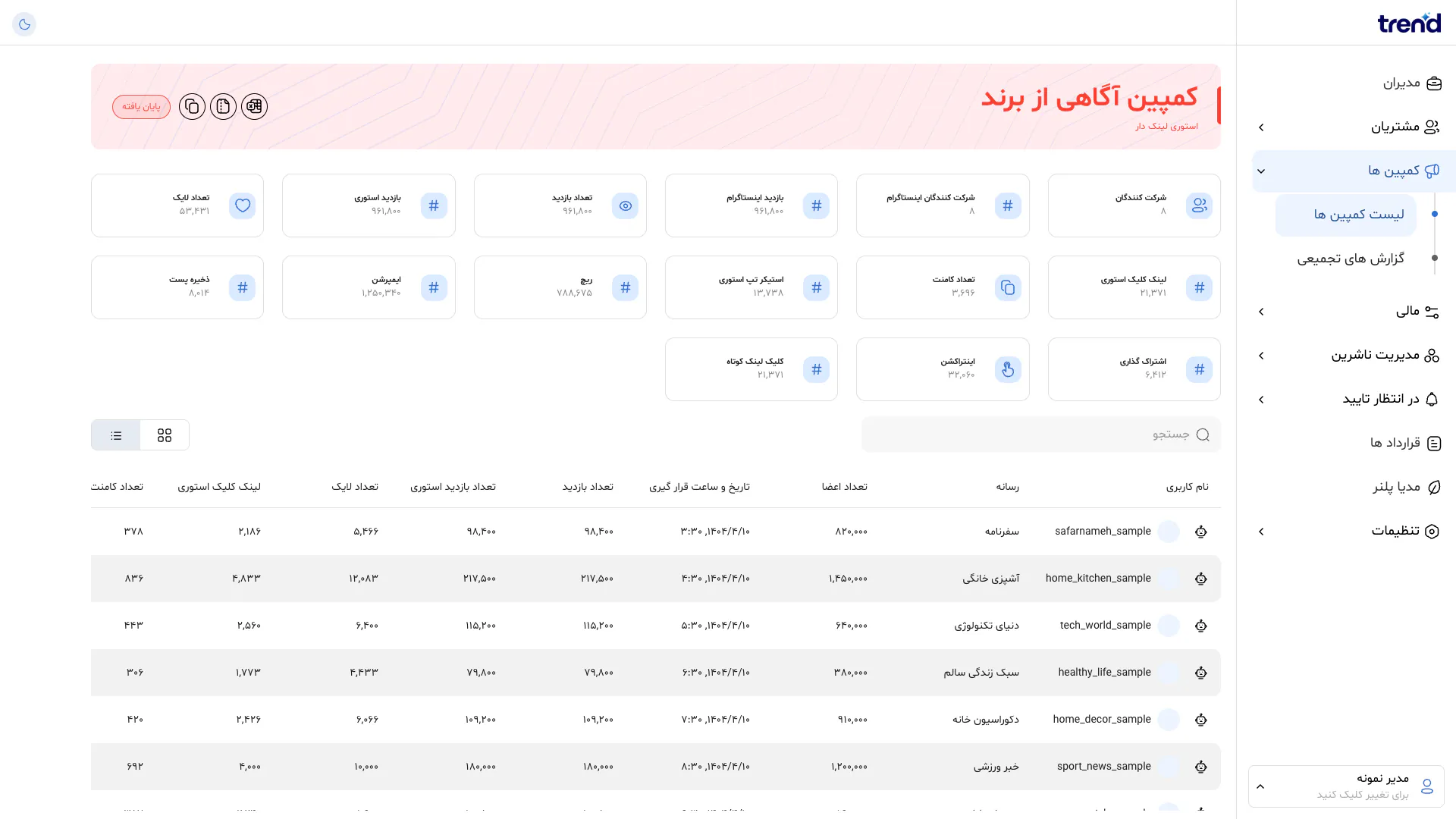 تصویر کامل صفحه گزارش کمپین در پنل ترند